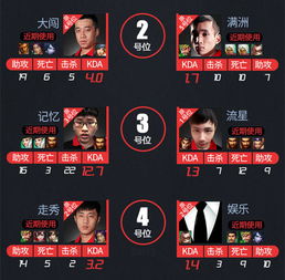《幻想战歌》 大陆首款角色扮演与Dota竞技对战的3D网游缔造传奇